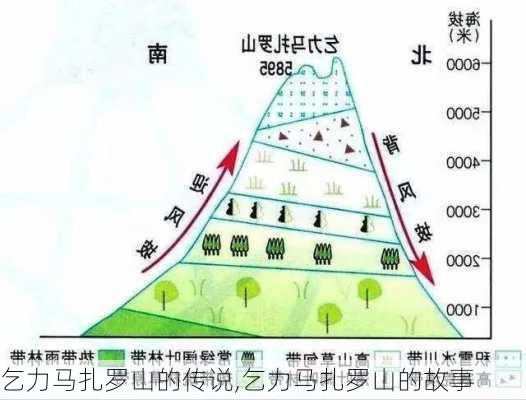 乞力马扎罗山的传说,乞力马扎罗山的故事