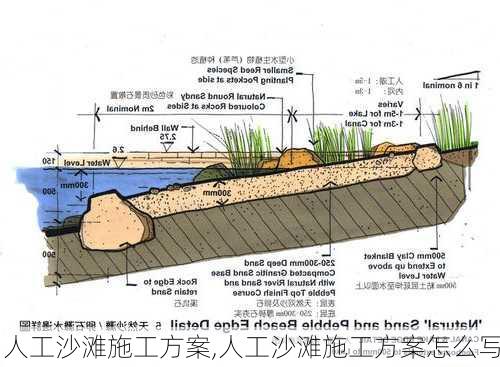 人工沙滩施工方案,人工沙滩施工方案怎么写