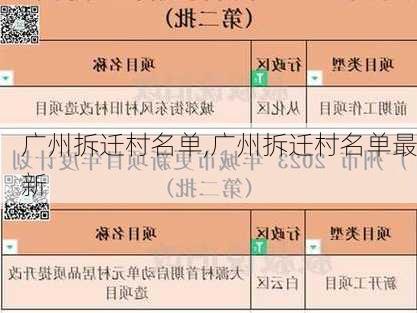 广州拆迁村名单,广州拆迁村名单最新