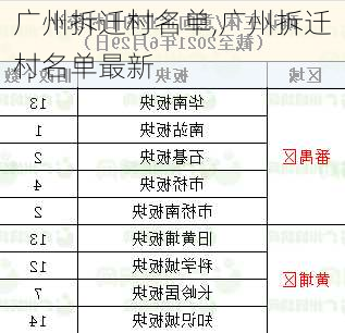 广州拆迁村名单,广州拆迁村名单最新