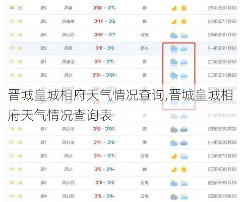 晋城皇城相府天气情况查询,晋城皇城相府天气情况查询表