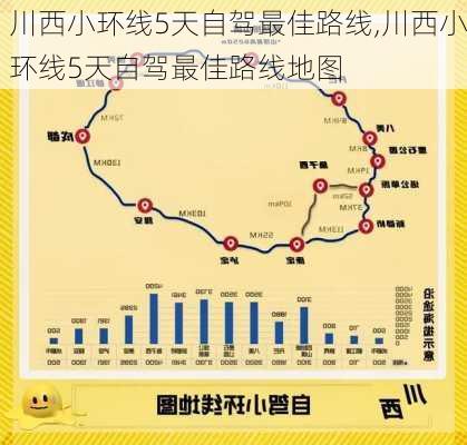 川西小环线5天自驾最佳路线,川西小环线5天自驾最佳路线地图