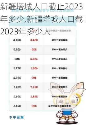 新疆塔城人口截止2023年多少,新疆塔城人口截止2023年多少人