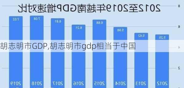 胡志明市GDP,胡志明市gdp相当于中国