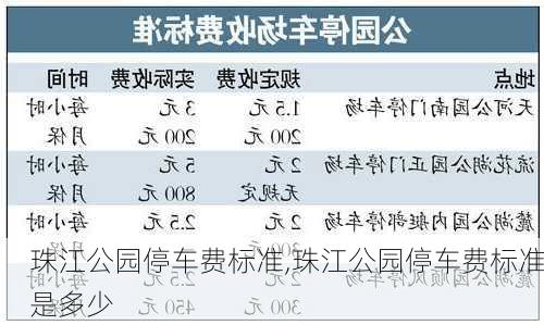 珠江公园停车费标准,珠江公园停车费标准是多少