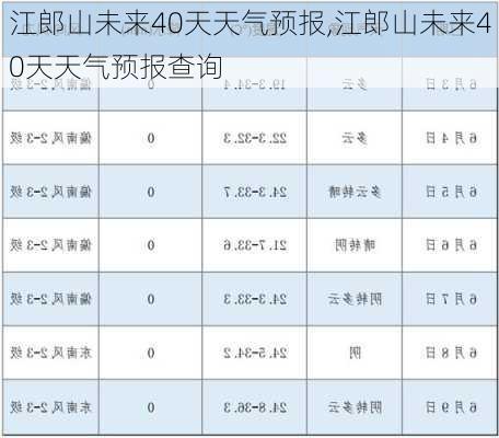 江郎山未来40天天气预报,江郎山未来40天天气预报查询