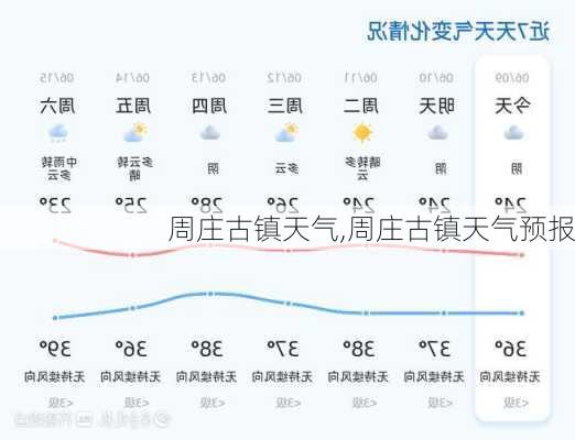 周庄古镇天气,周庄古镇天气预报