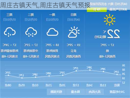 周庄古镇天气,周庄古镇天气预报