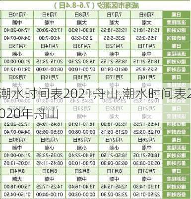 潮水时间表2021舟山,潮水时间表2020年舟山