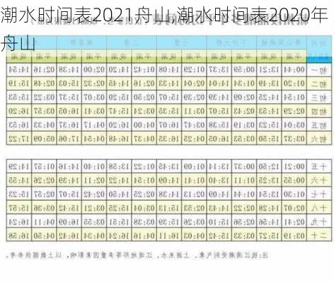 潮水时间表2021舟山,潮水时间表2020年舟山