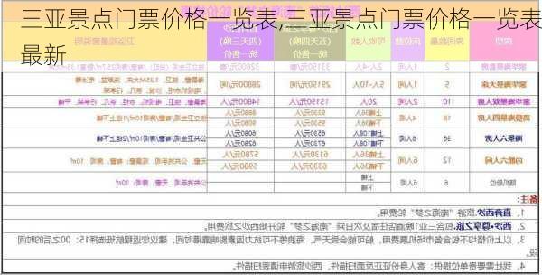 三亚景点门票价格一览表,三亚景点门票价格一览表最新