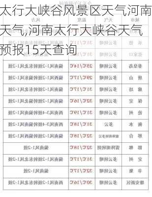 太行大峡谷风景区天气河南天气,河南太行大峡谷天气预报15天查询