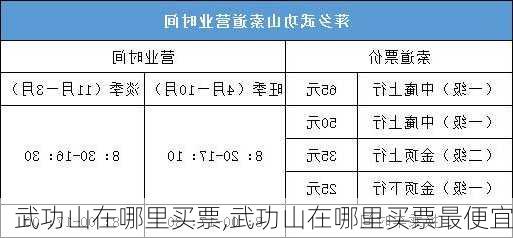 武功山在哪里买票,武功山在哪里买票最便宜