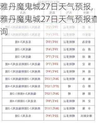 雅丹魔鬼城27日天气预报,雅丹魔鬼城27日天气预报查询