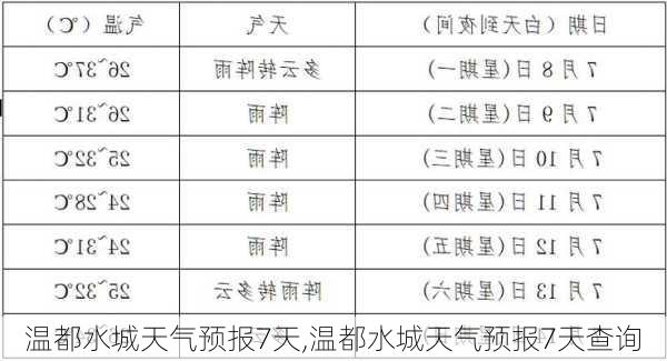 温都水城天气预报7天,温都水城天气预报7天查询