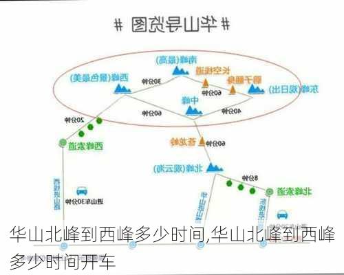 华山北峰到西峰多少时间,华山北峰到西峰多少时间开车