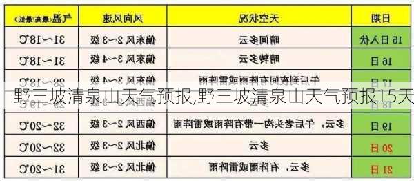 野三坡清泉山天气预报,野三坡清泉山天气预报15天