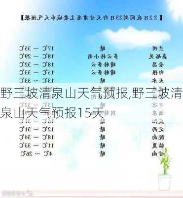 野三坡清泉山天气预报,野三坡清泉山天气预报15天