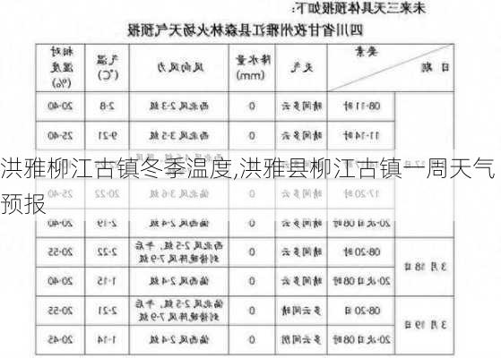 洪雅柳江古镇冬季温度,洪雅县柳江古镇一周天气预报