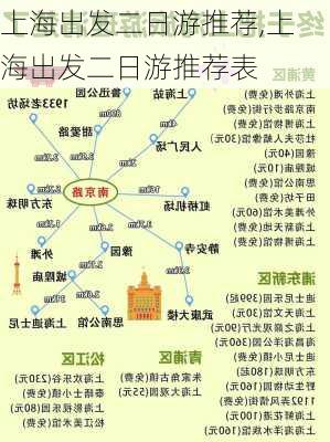 上海出发二日游推荐,上海出发二日游推荐表