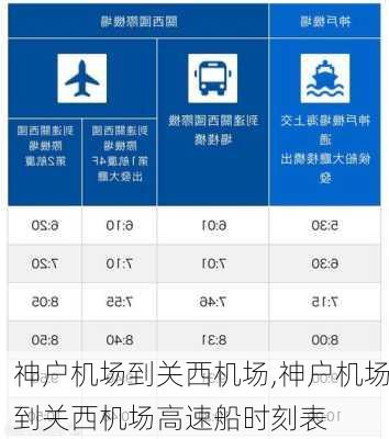 神户机场到关西机场,神户机场到关西机场高速船时刻表