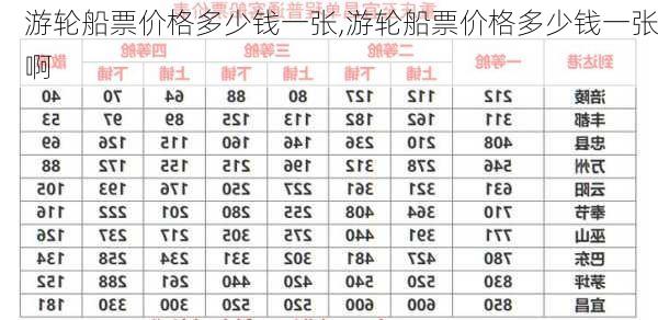 游轮船票价格多少钱一张,游轮船票价格多少钱一张啊