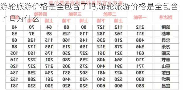 游轮旅游价格是全包含了吗,游轮旅游价格是全包含了吗为什么