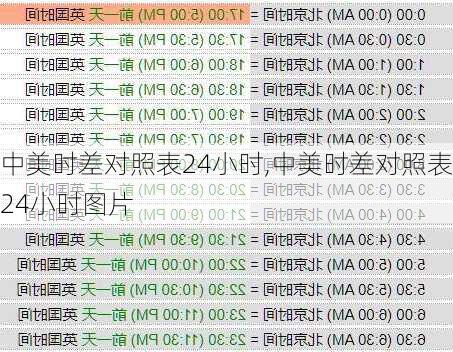 中美时差对照表24小时,中美时差对照表24小时图片