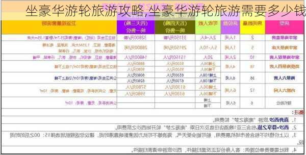 坐豪华游轮旅游攻略,坐豪华游轮旅游需要多少钱