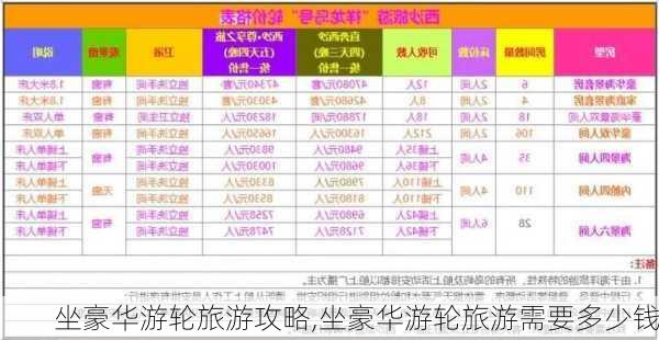 坐豪华游轮旅游攻略,坐豪华游轮旅游需要多少钱