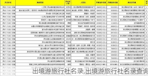 出境游旅行社名录,出境游旅行社名录查询