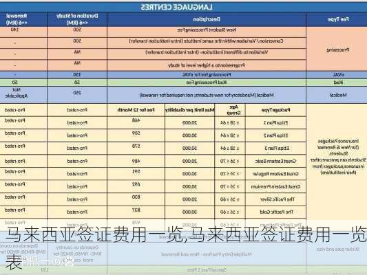 马来西亚签证费用一览,马来西亚签证费用一览表