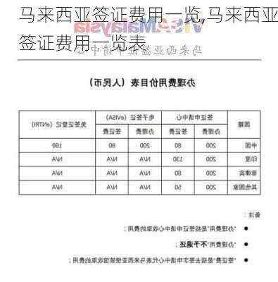 马来西亚签证费用一览,马来西亚签证费用一览表