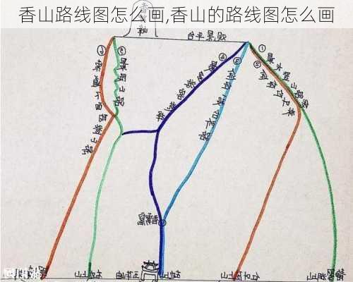 香山路线图怎么画,香山的路线图怎么画