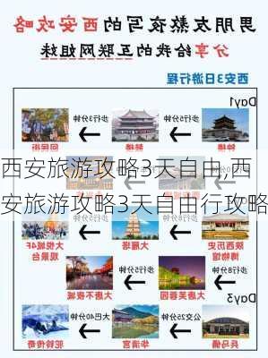 西安旅游攻略3天自由,西安旅游攻略3天自由行攻略