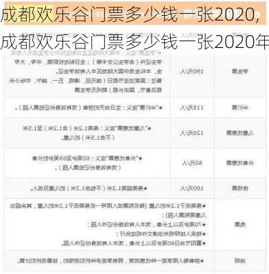 成都欢乐谷门票多少钱一张2020,成都欢乐谷门票多少钱一张2020年