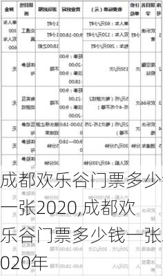 成都欢乐谷门票多少钱一张2020,成都欢乐谷门票多少钱一张2020年