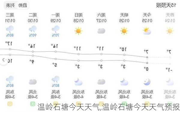 温岭石塘今天天气,温岭石塘今天天气预报