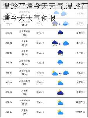 温岭石塘今天天气,温岭石塘今天天气预报