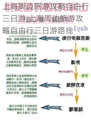 上海周边旅游攻略自由行三日游,上海周边旅游攻略自由行三日游路线