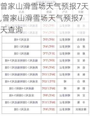 曾家山滑雪场天气预报7天,曾家山滑雪场天气预报7天查询