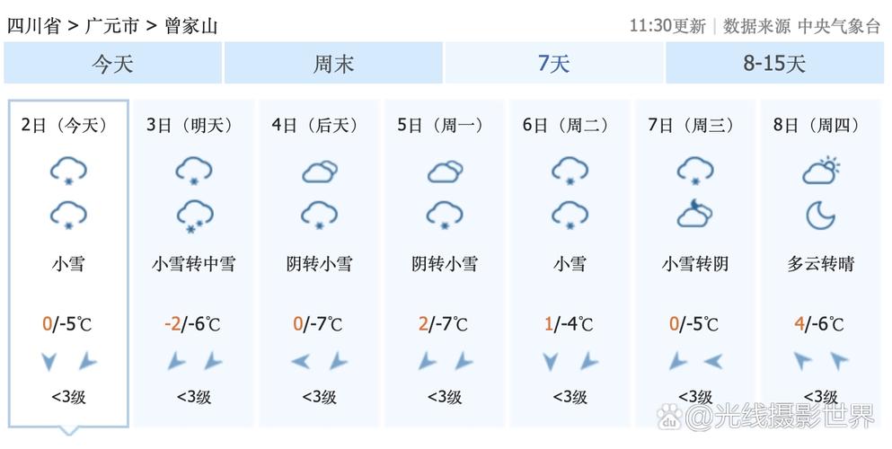 曾家山滑雪场天气预报7天,曾家山滑雪场天气预报7天查询