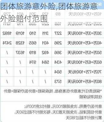 团体旅游意外险,团体旅游意外险赔付范围