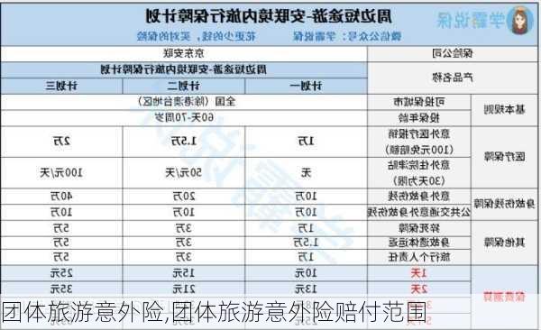 团体旅游意外险,团体旅游意外险赔付范围