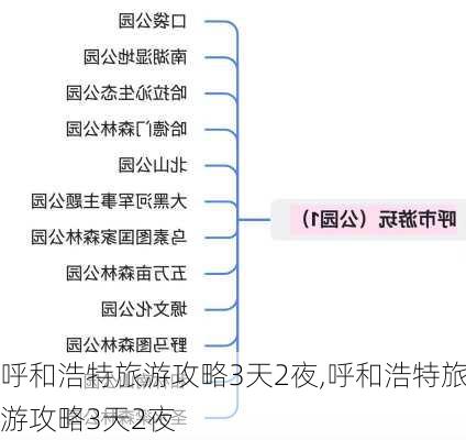 呼和浩特旅游攻略3天2夜,呼和浩特旅游攻略3天2夜