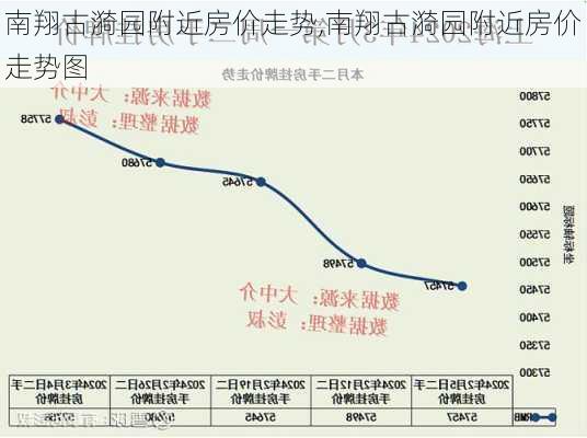 南翔古漪园附近房价走势,南翔古漪园附近房价走势图