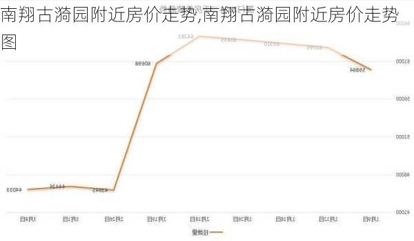 南翔古漪园附近房价走势,南翔古漪园附近房价走势图