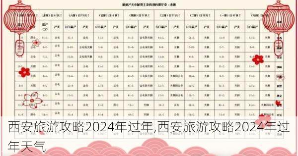 西安旅游攻略2024年过年,西安旅游攻略2024年过年天气