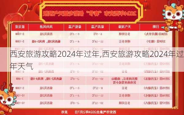 西安旅游攻略2024年过年,西安旅游攻略2024年过年天气