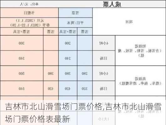 吉林市北山滑雪场门票价格,吉林市北山滑雪场门票价格表最新